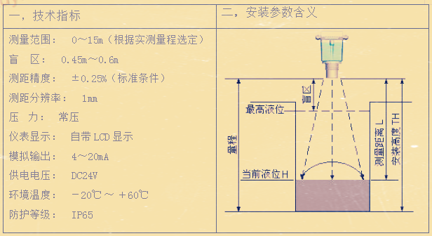 一體式超聲波液位計(jì)技術(shù)指標(biāo)