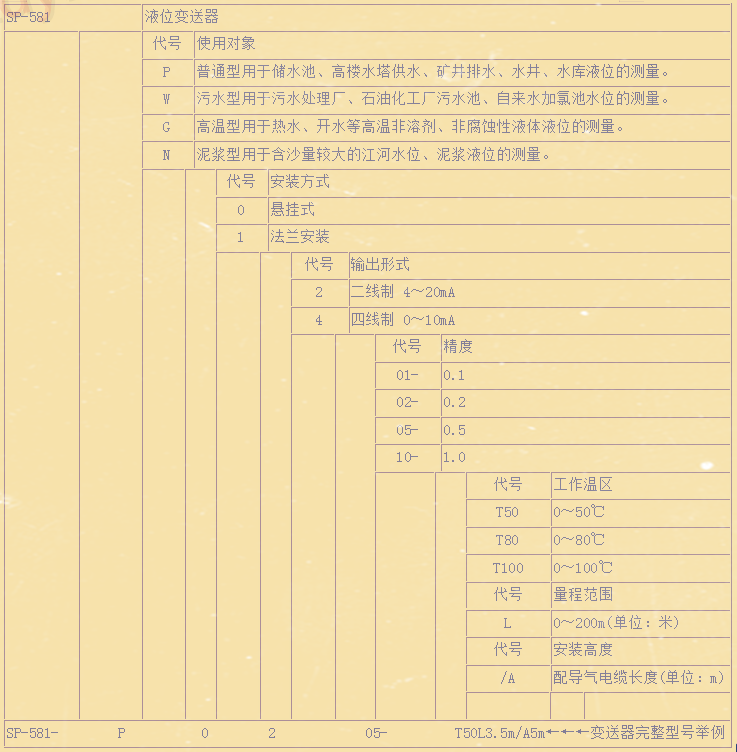 衛(wèi)生級投入式液位計