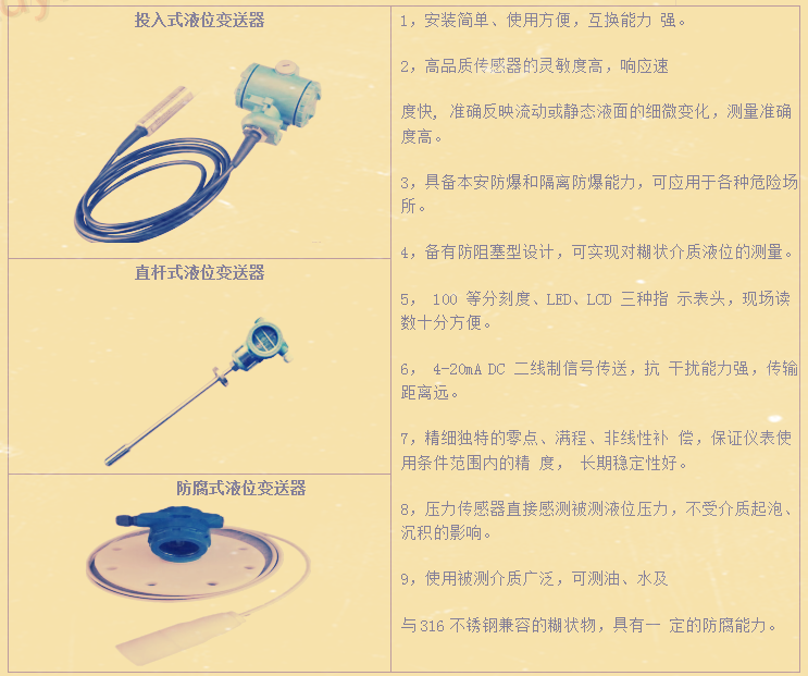 衛(wèi)生級投入式液位計